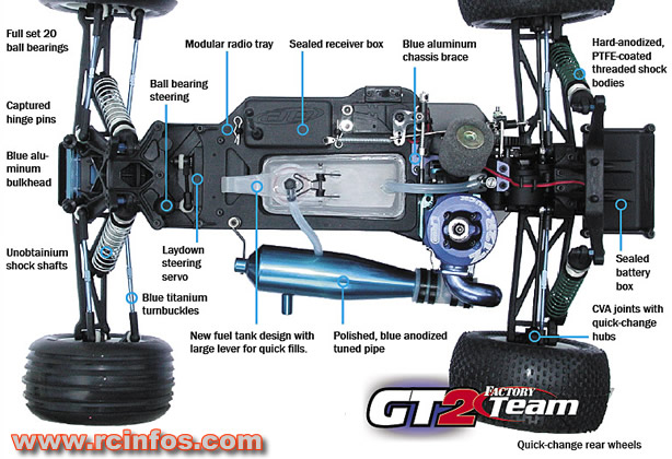Associated GT2